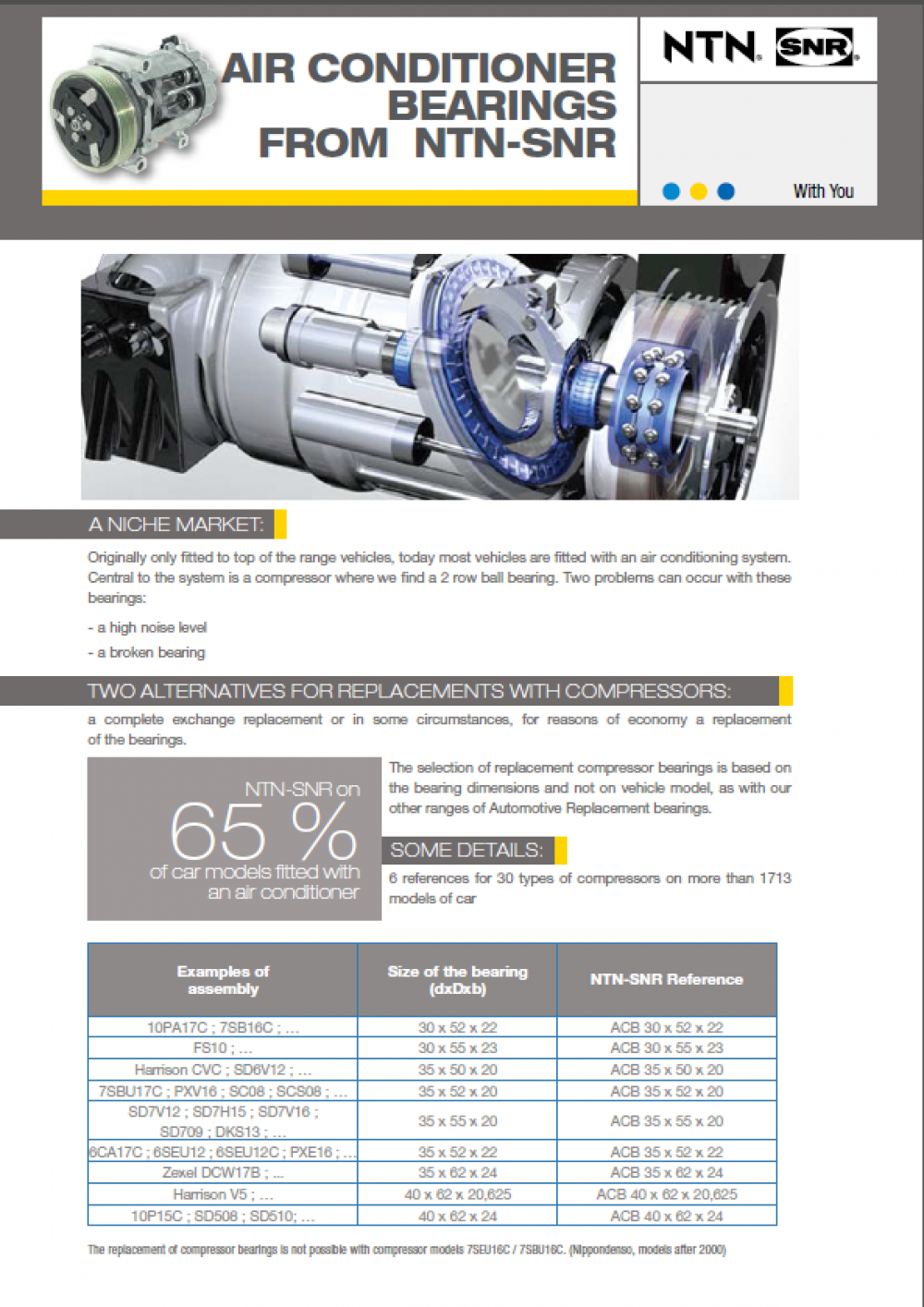 Industrial Catalog